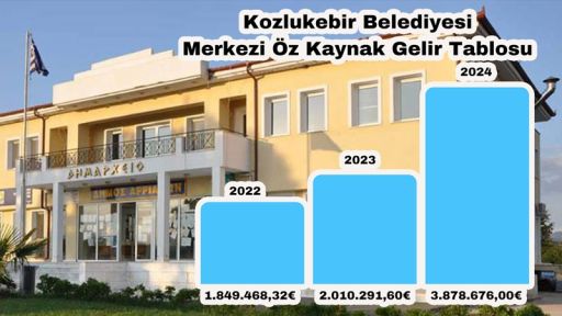Kozlukebir Municipality increases its service capacity with the new budget!