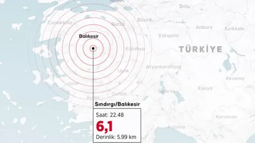 6.1 magnitude earthquake strikes Balıkesir-Turkiye; No fatalities reported