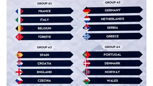 Greece draw Germany, Netherlands, Serbia in Nations League