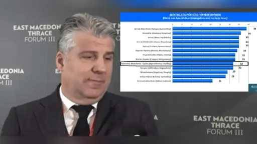 Survey: EMT Governor Topsidis ranks low in national satisfaction poll