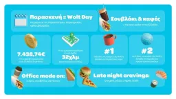 Wolt Consumer Report 2025: What Greeks order the most
