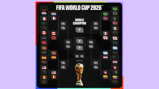 World Cup Round of 16 bracket finalized after final Round of 32 matches