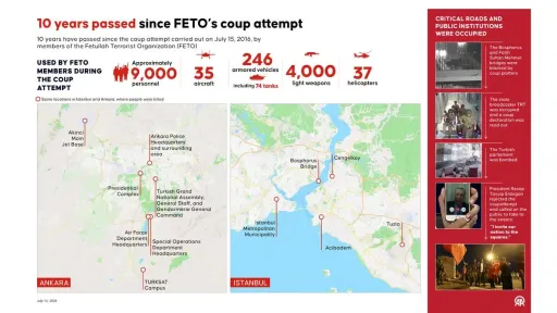 Turkish president vows to continue fighting terror group FETO until it is ‘totally eradicated’