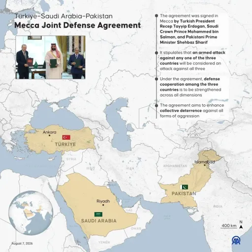 Türkiye, Saudi Arabia, Pakistan sign joint defense agreement at Mecca summit