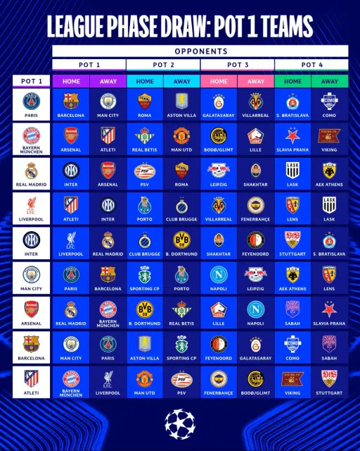 Galatasaray and Fenerbahce learn Champions League rivals