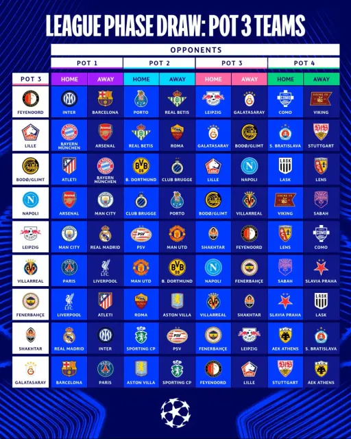 Galatasaray and Fenerbahce learn Champions League rivals