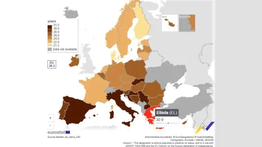 Youth leave home later than most Europeans