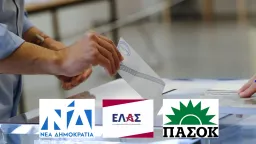 Interview poll puts New Democracy at 26.9%