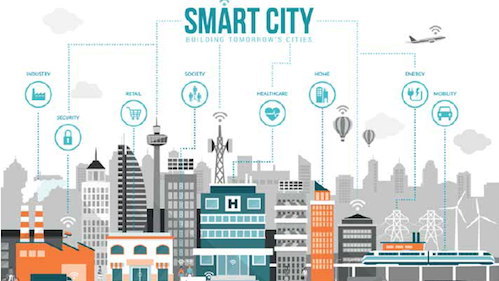 230 million euros for “Smart Cities”