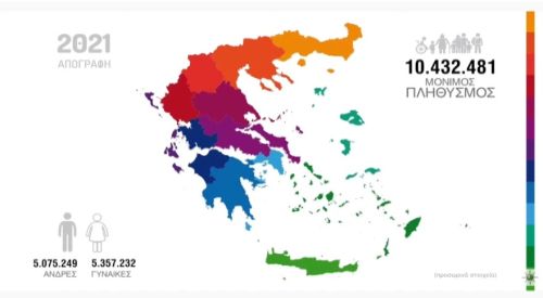 Population of Greece announced: 10.432.481