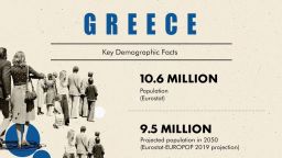 Greece’s ticking demographic time bomb