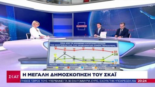 The difference between ND and SYRIZA is 7.5 percent