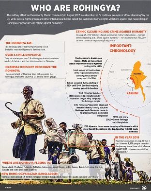 Who are Rohingya?