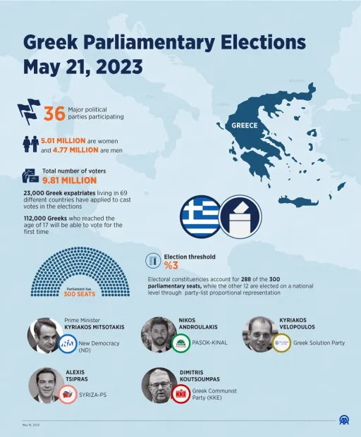 Greece gears for general elections