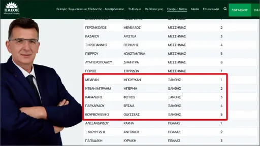 Dr. Burhan Baran was nominated as the top of the list in Xanthi
