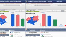 SYRIZA clear winner in Turkish minority municipalities