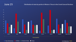 The Turkish Minority gives its answer to New Democracy!